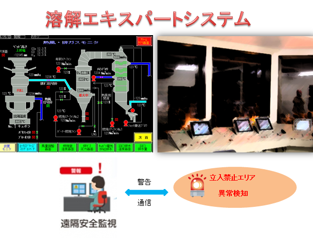 溶解エキスパートスステム